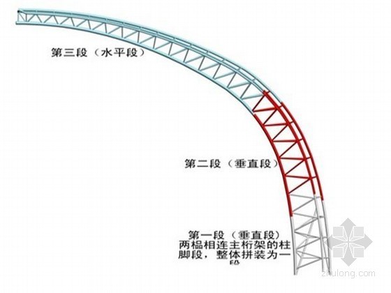 [宁夏]大型体育场钢管桁架制作安装施工方案（附图丰富）-主桁架分段示意图 