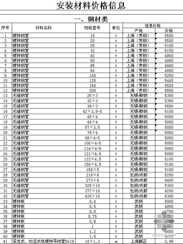 不锈钢信息价资料下载-2009年上半年苏州市安装材料信息价