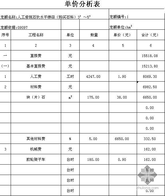 广州概算表资料下载-某县口粮田建设项目全套概算表
