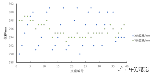 8度区高层框架结构隔震设计分析_15