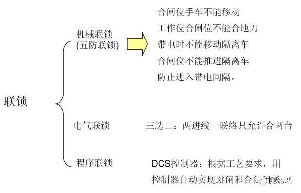 开关柜二次控制原理与接线_11