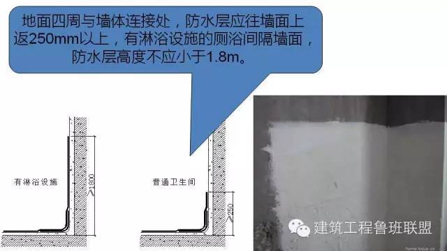 图文解读建筑工程各专业施工细部节点优秀做法_115