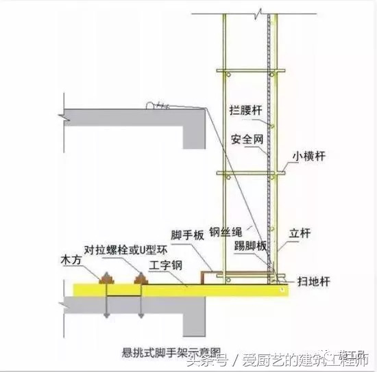 悬挑式脚手架施工流程，推荐学习！_2