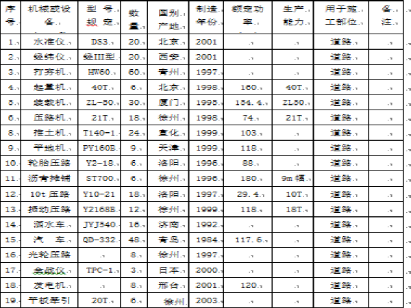 增效扩容改造工程资料下载-四级公路旧路改造工程施工方案（62页）