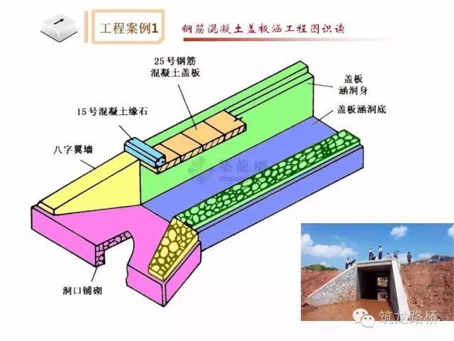 那么多细节的涵洞图纸，你都看的懂吗？？？_6