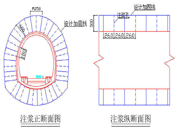 隧道注浆止水PPT资料下载-隧道注浆堵水施工方案