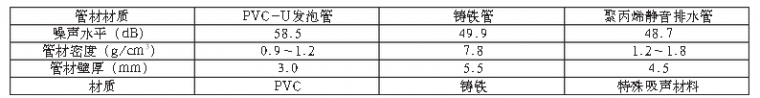 PP静音排水系统知识简介_3