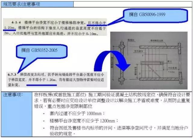 混凝土结构施工质量通病案例分析！_4