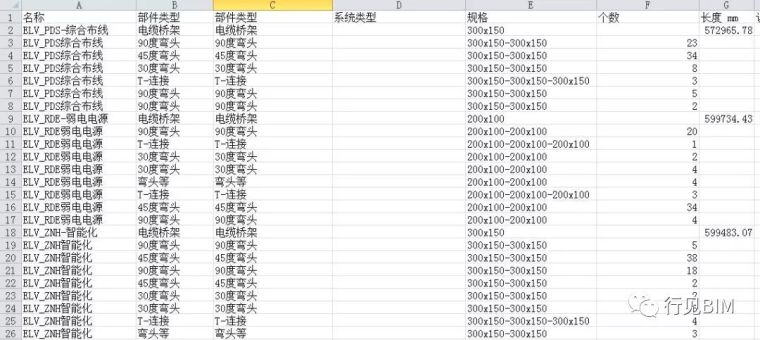 机电安装BIM技术应用的典范示例_13