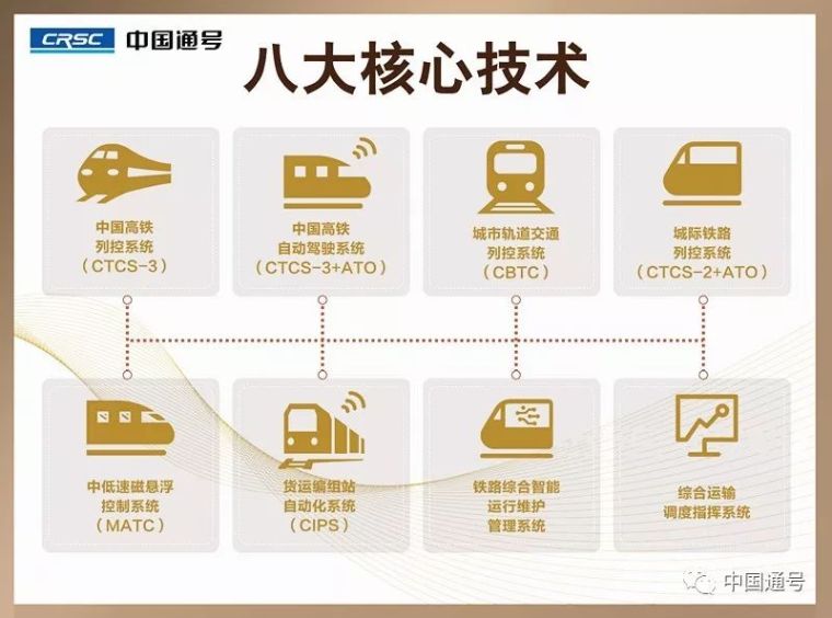 中低速磁悬浮资料下载-励精图治，产业报国：一文了解中国通号八大核心技术