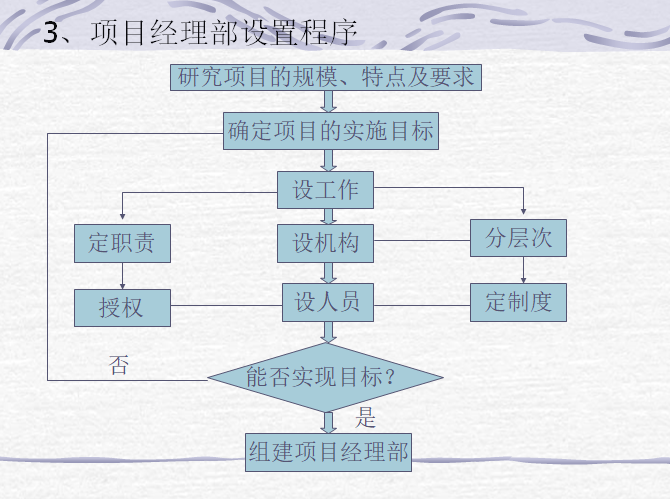 项目年度总结汇报PPT资料下载-国际工程项目施工阶段管理（ppt）