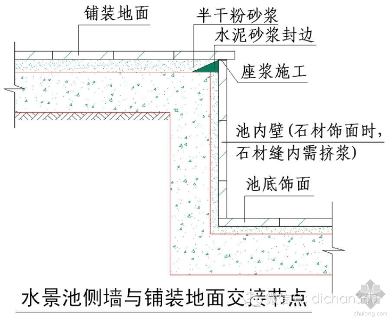 绿城工艺工法施工标准与技术标准—绿城为什么这么牛_31