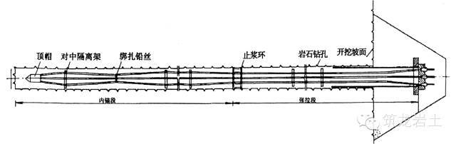 锚索注浆管资料下载-如何选择正确高效的锚索类型？