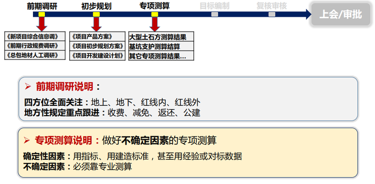 知名地产全成本的管与控-4