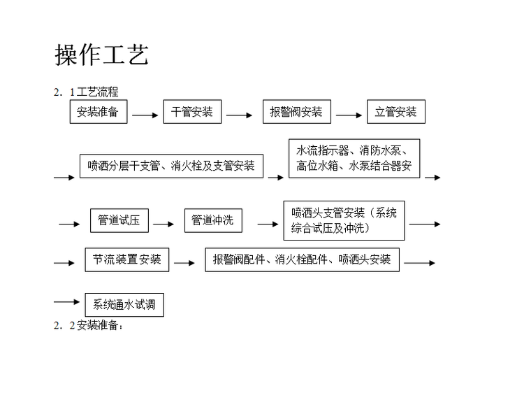 室内消防管道及设备安装工艺标准（Word.5页）-操作工艺