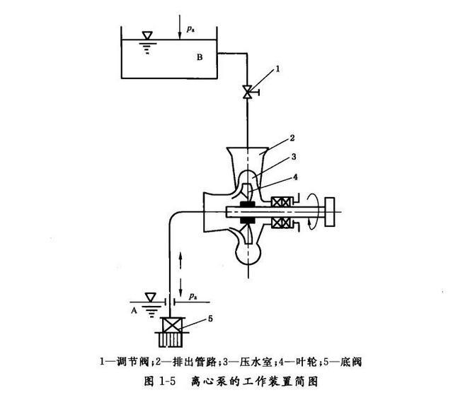 小型水泵设计图资料下载-水泵扬程和进出水的关系