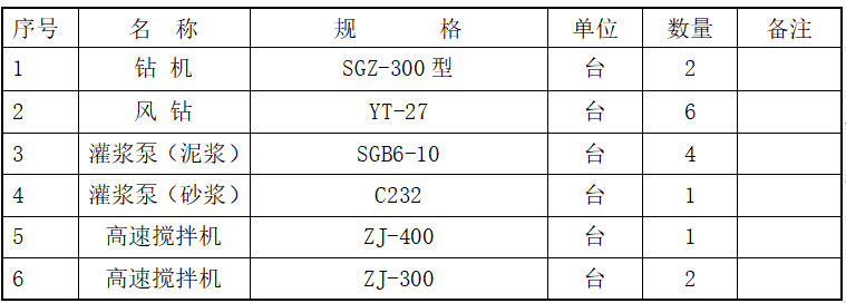 水库施工组织设计方案word版（共125页）_4