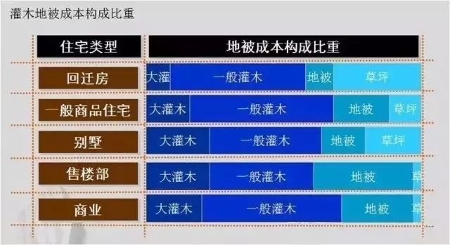 万科景观植物配置，值得学习！_5