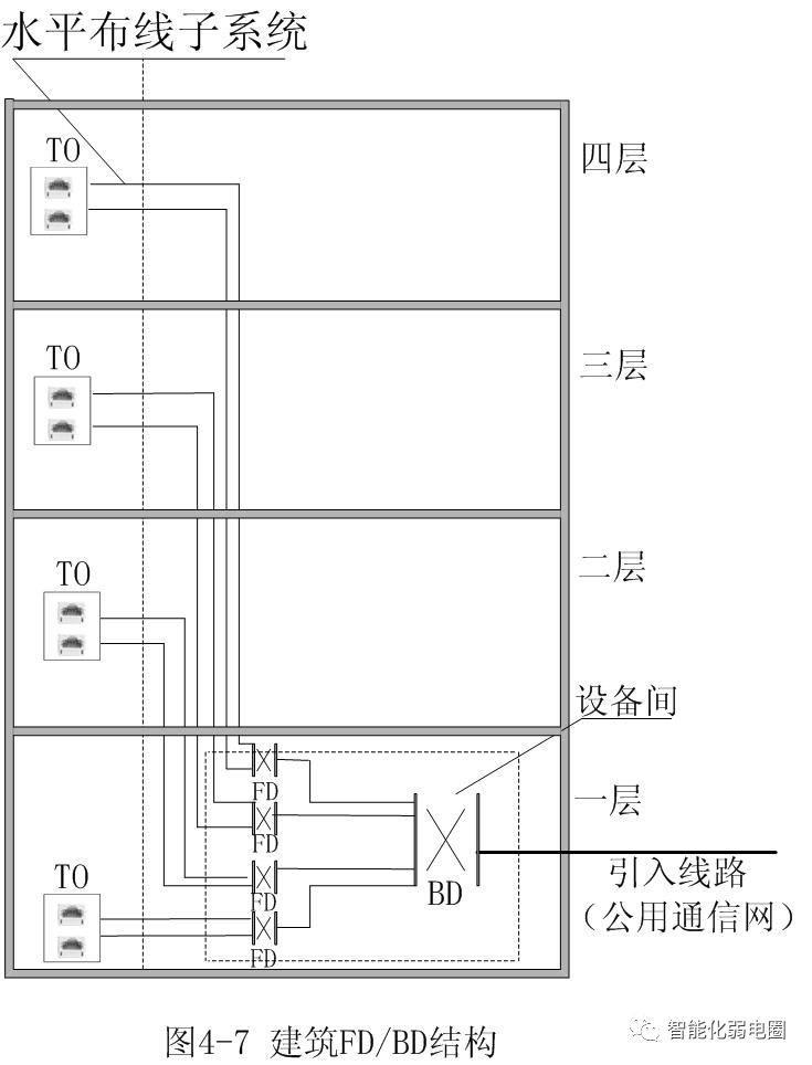 拒做弱电小白—最全智能化弱电系统拓扑图_5