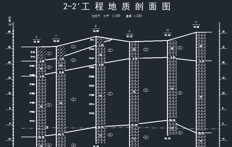 [威海]国际广场项目岩土工程详细勘察-工程地质剖面图2