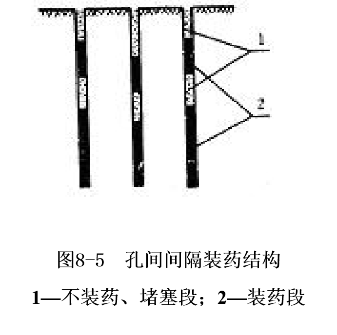 爆破工程之八露天台阶深孔控制爆破（PPT，49页）-孔间间隔装药结构