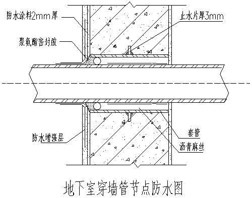 地下室、楼地面、屋面、外墙防水节点构造详图_3