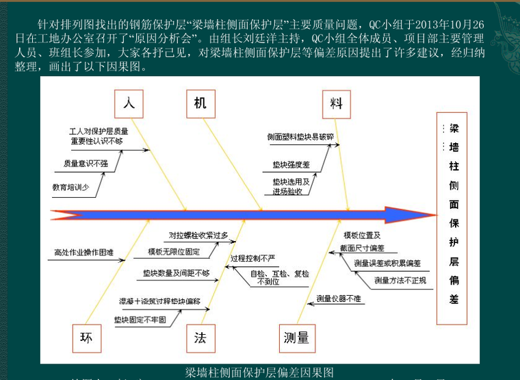 控制混凝土结构钢筋保护层过程质量QC成果_4