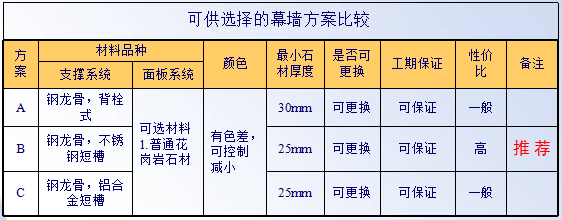 外墙设计方案_2