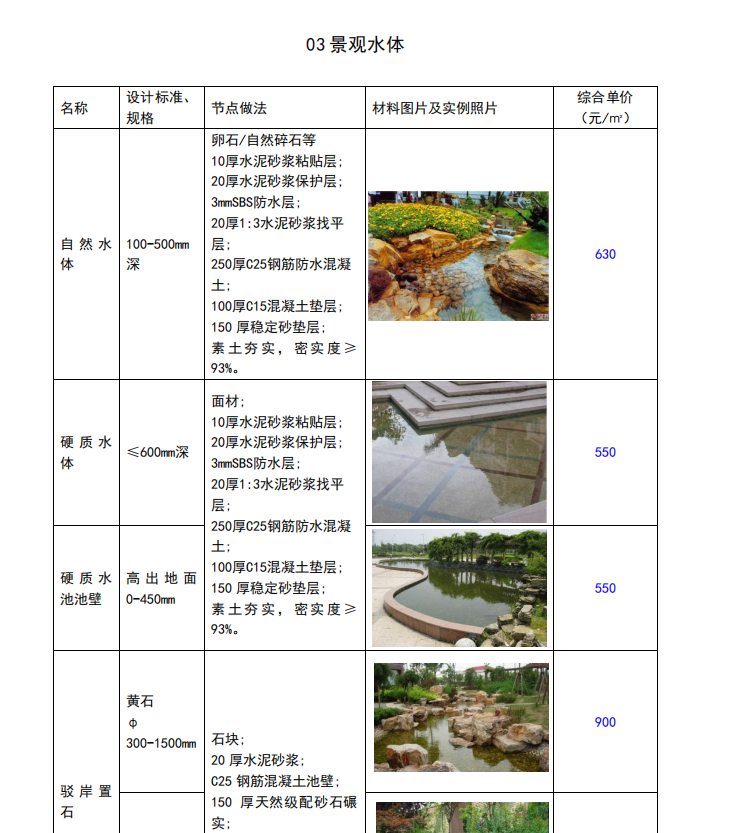 景观工程建设成本管理手册-54页-水体