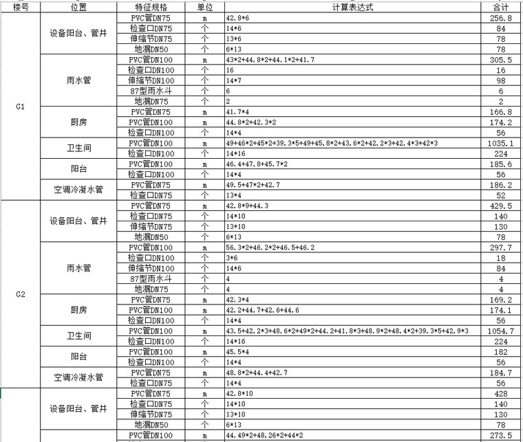 工程量计算实例表格-5、装饰工程