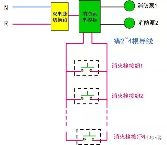 机电动力设备与低压配电线路基础知识介绍_5