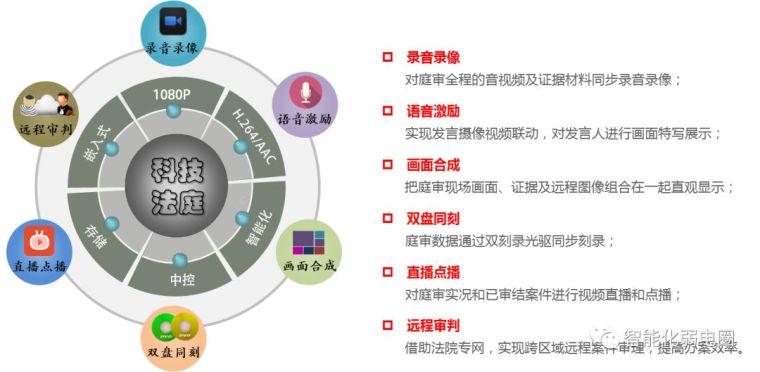 拒做弱电小白—最全智能化弱电系统拓扑图_32