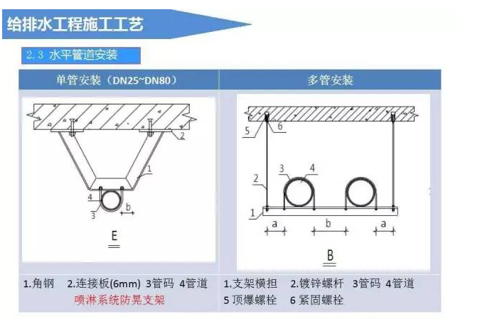 建筑给排水工程施工工艺（图文解说）_3