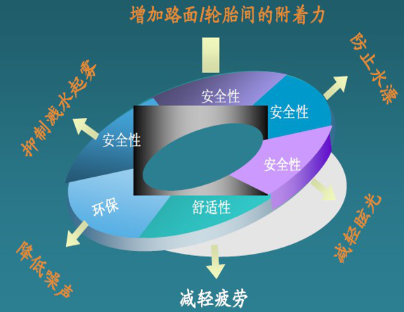 降噪排水沥青路面技术讲义总结(102页）_4