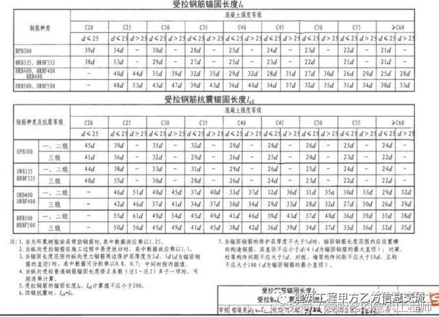 梁、板、墙钢筋连接施工要点_2