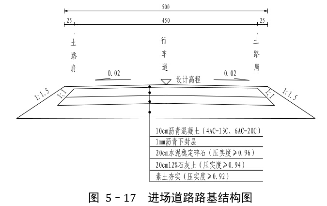 大中型闸站更新改造工程初步设计报告（315页）-进场道路路基结构图