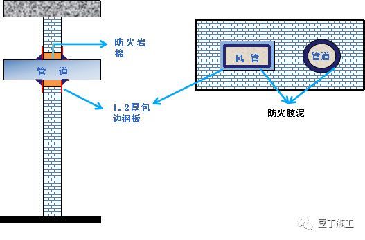 样板引路！附详细做法~_40