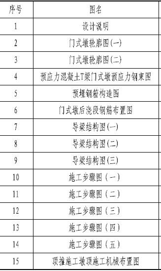 门式墩高墩盖梁方案资料下载-桥梁顶推方案图（门式墩）15张