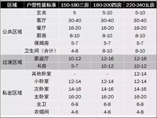 户型常用尺寸_9