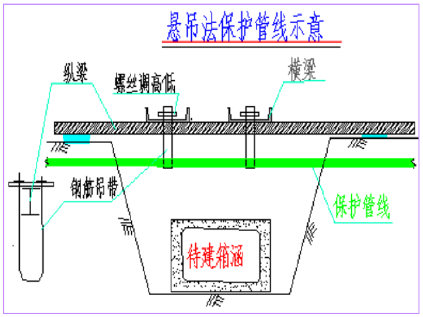 燃气小区cad平面图资料下载-[深圳]市政工程地下燃气管线保护方案