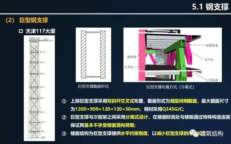 全方位剖析钢结构在超高层建筑中的应用与分析（丁洁民大师）_62