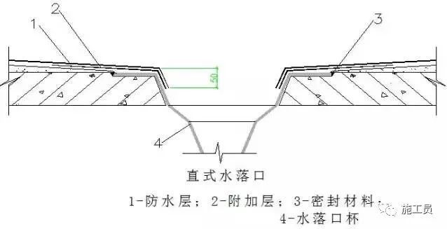 屋面施工的23种做法，你掌握了几种？_19