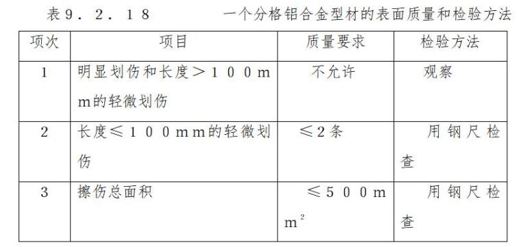 [深圳]南洋国际玻璃幕墙监理实施细则-一个分格铝合金型材的表面质量和检验方法