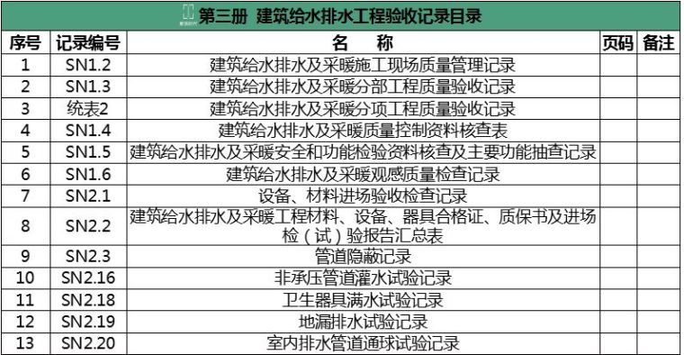 竣工资料归档整理规范_19