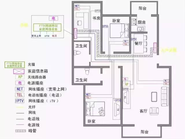 [分享]水电改造中致命错误,你知道几个?