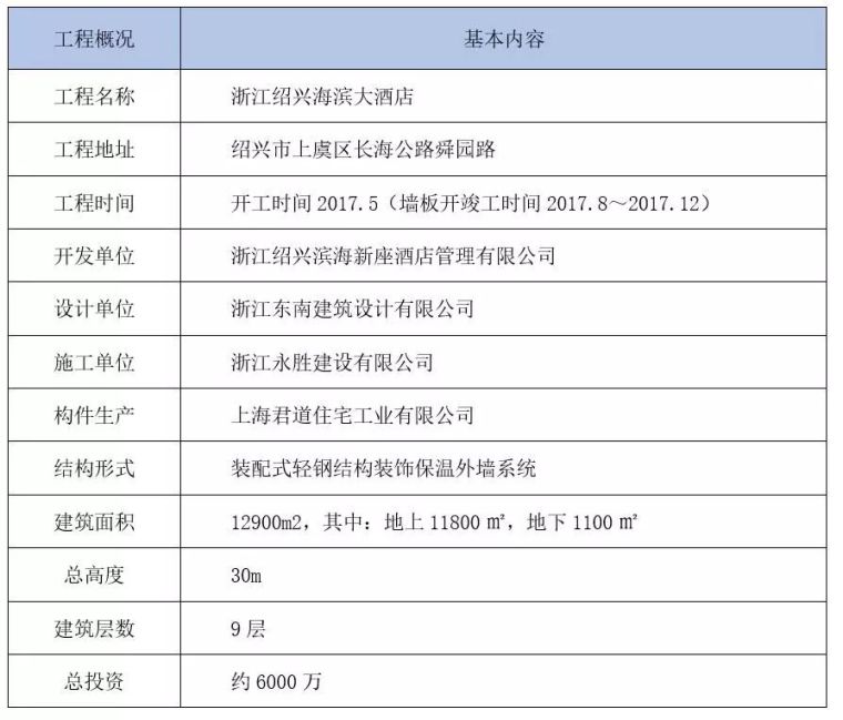 JSC新型装配式外墙系统，功能、装饰集成化技术（宋培）_2