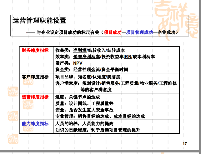 房地产计划运营管理（共115页）-职能设置