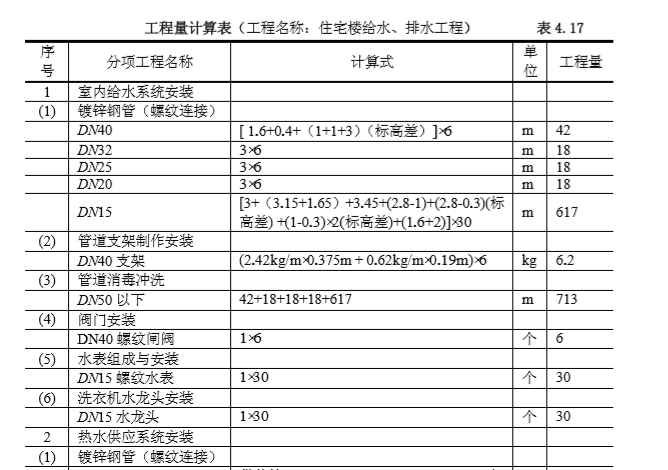 实例解析-给排水安装工程施工图预算编制_6