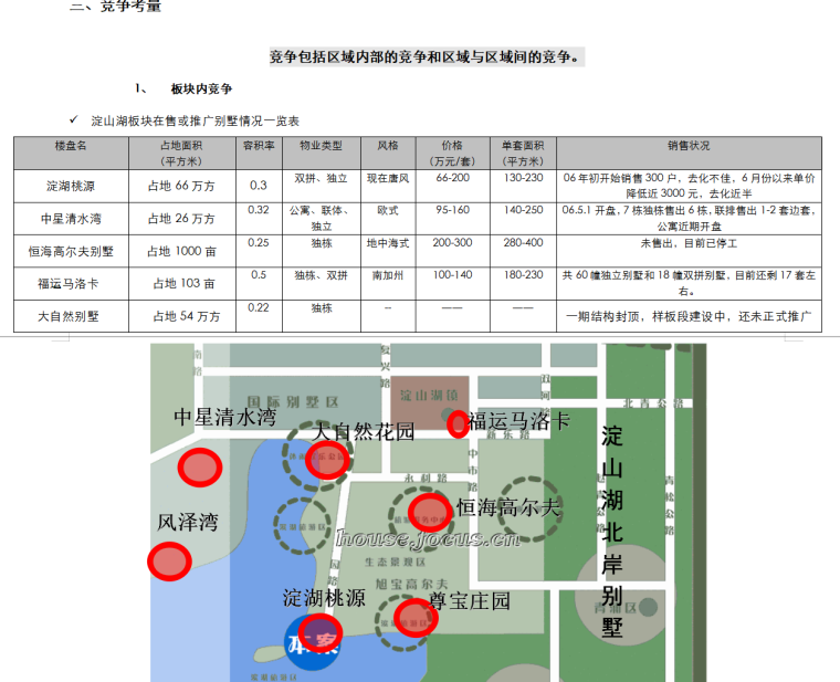 别墅项目前期策划（共42页）-竞争考量