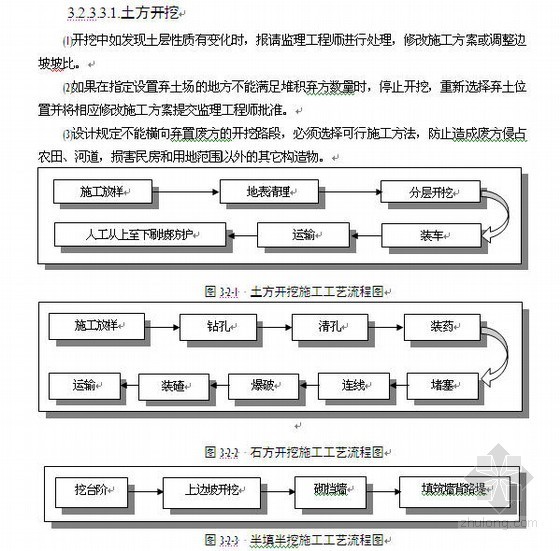 一级公路标段综合设计资料下载-云南S206线一级公路施工组织设计(投标)